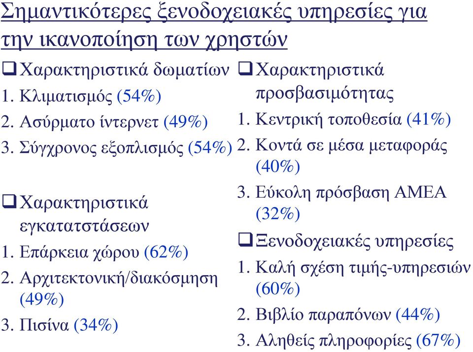 Αρχιτεκτονική/διακόσμηση (49%) 3. Πισίνα (34%) Χαρακτηριστικά προσβασιμότητας 1. Κεντρική τοποθεσία (41%) 2.