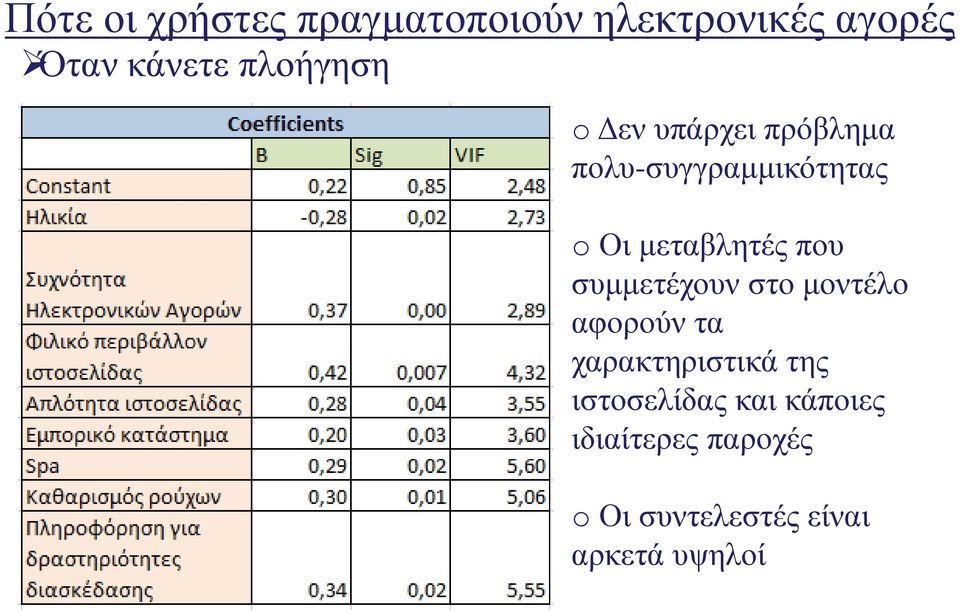 μεταβλητές που συμμετέχουν στο μοντέλο αφορούν τα χαρακτηριστικά