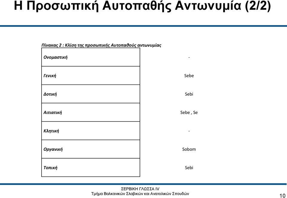 Ονομαστική - Γενική Sebe Δοτική Sebi Αιτιατική
