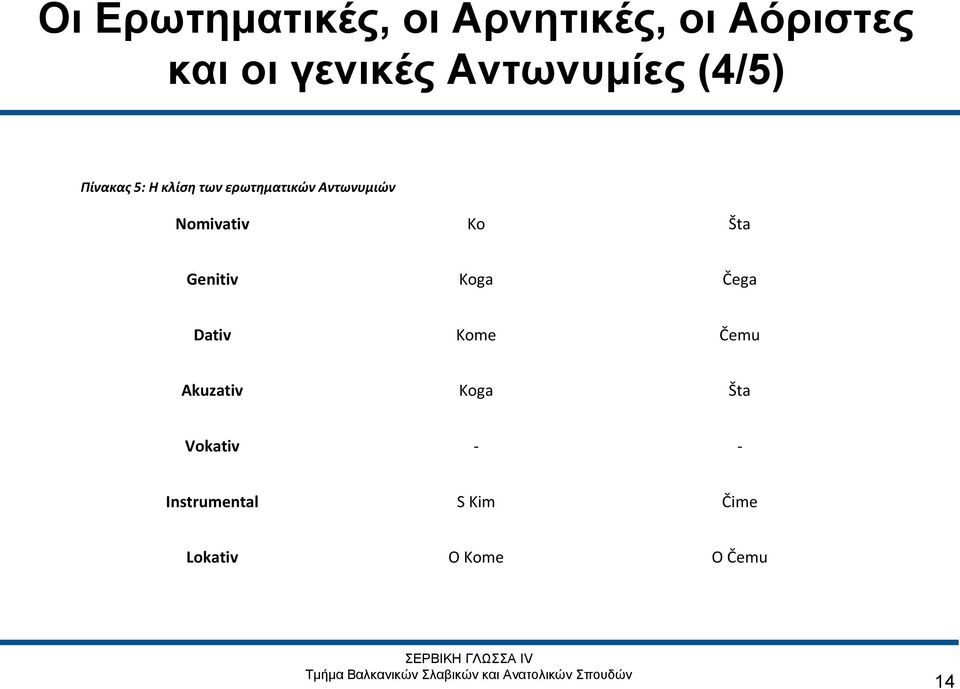 Αντωνυμιών Nomivativ Ko Šta Genitiv Koga Čega Dativ Kome Čemu