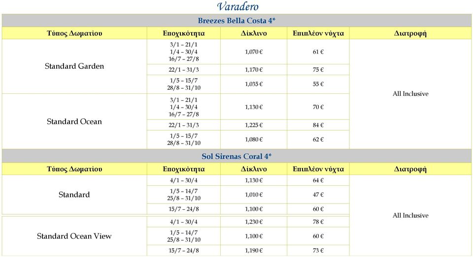 1,130 70 22/1 31/3 1,225 84 28/8 31/10 Sol Sirenas Coral 4* 1,080 62