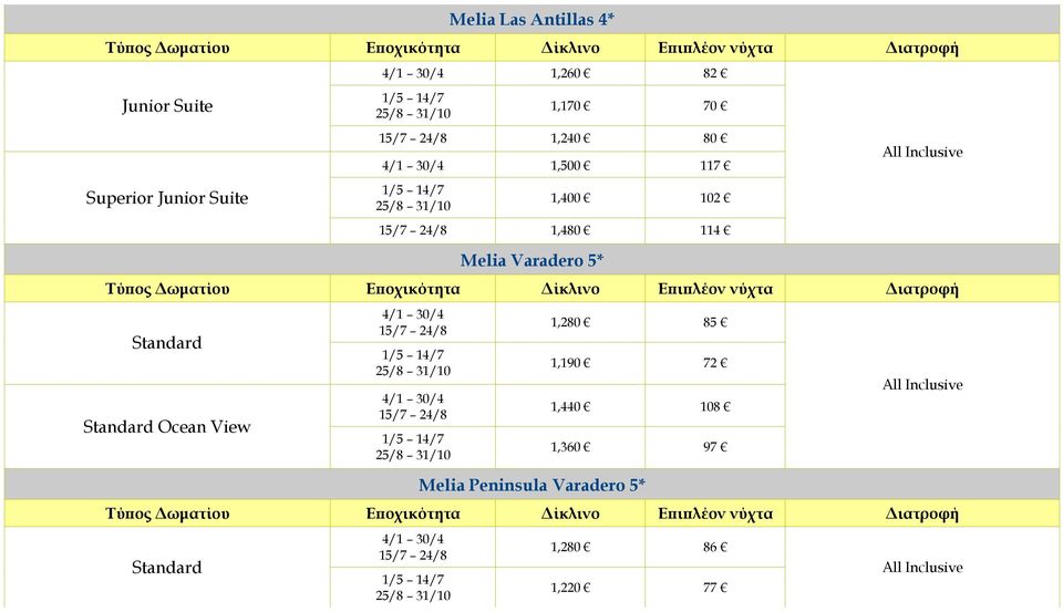 Varadero 5* Ocean View 1,280 85 1,190 72 1,440