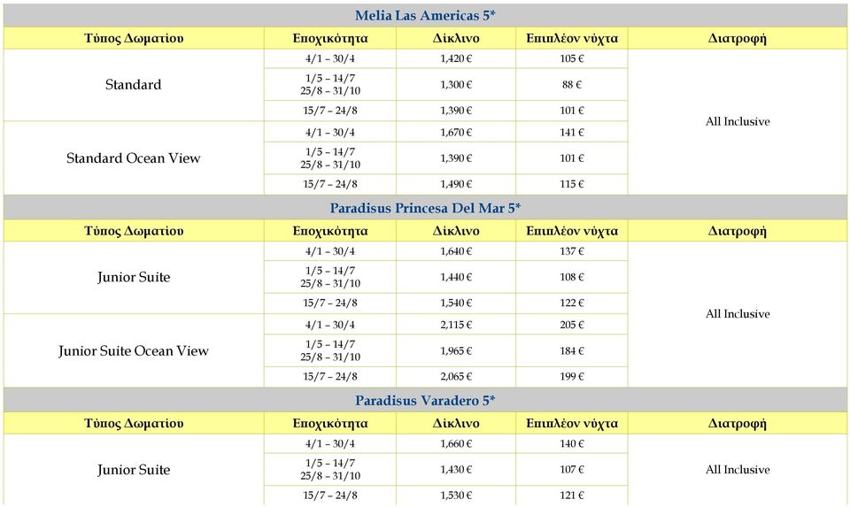 5* Ocean View 1,640 137 1,440 108 1,540 122 2,115 205 1,965