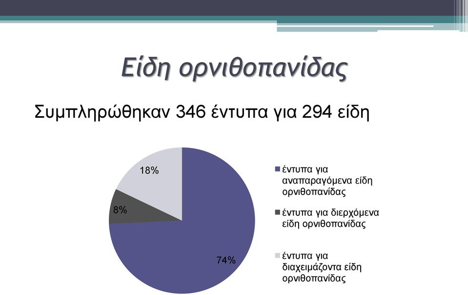 ορνιθοπανίδας 8% έντυπα για διερχόμενα είδη