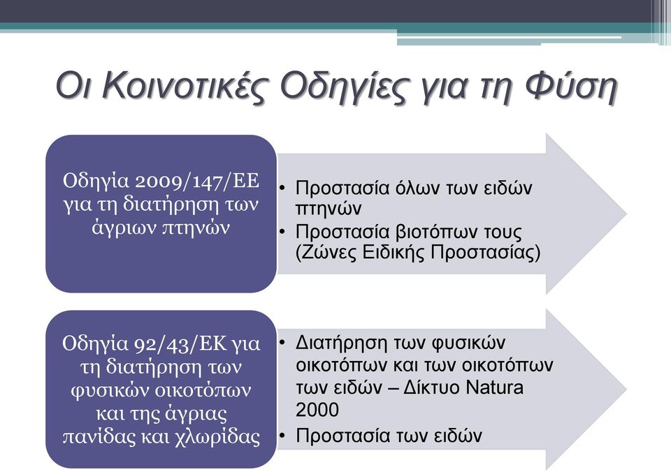 92/43/ΕΚ για τη διατήρηση των φυσικών οικοτόπων και της άγριας πανίδας και χλωρίδας