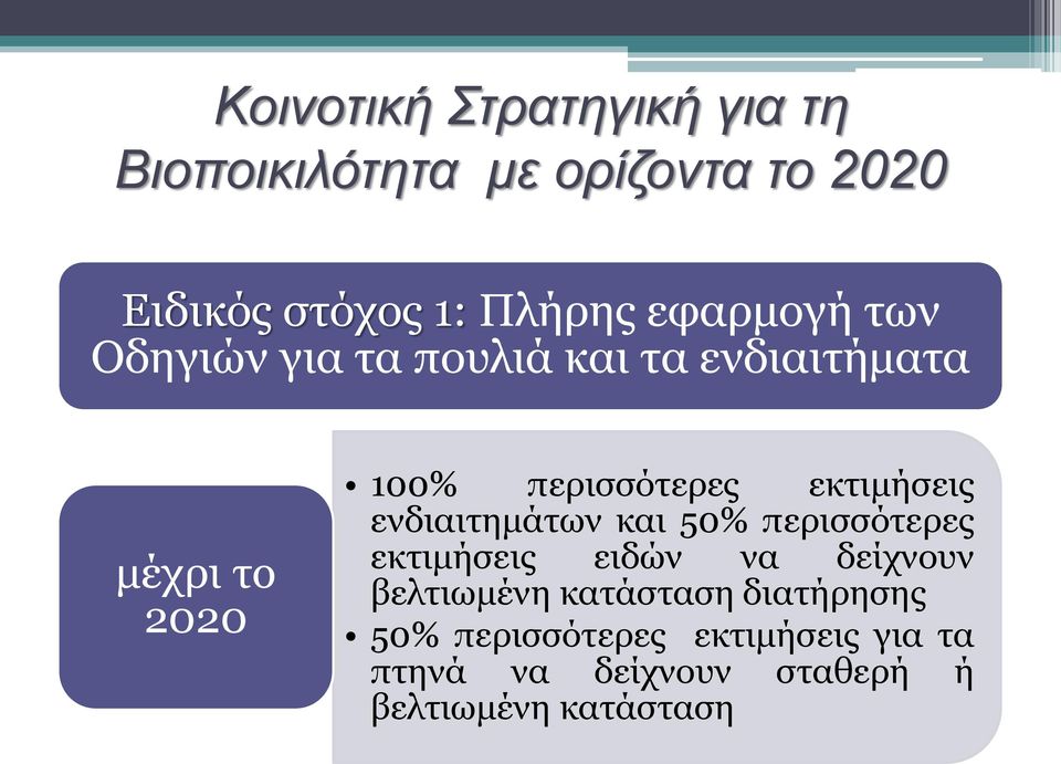 εκτιμήσεις ενδιαιτημάτων και 50% περισσότερες εκτιμήσεις ειδών να δείχνουν βελτιωμένη