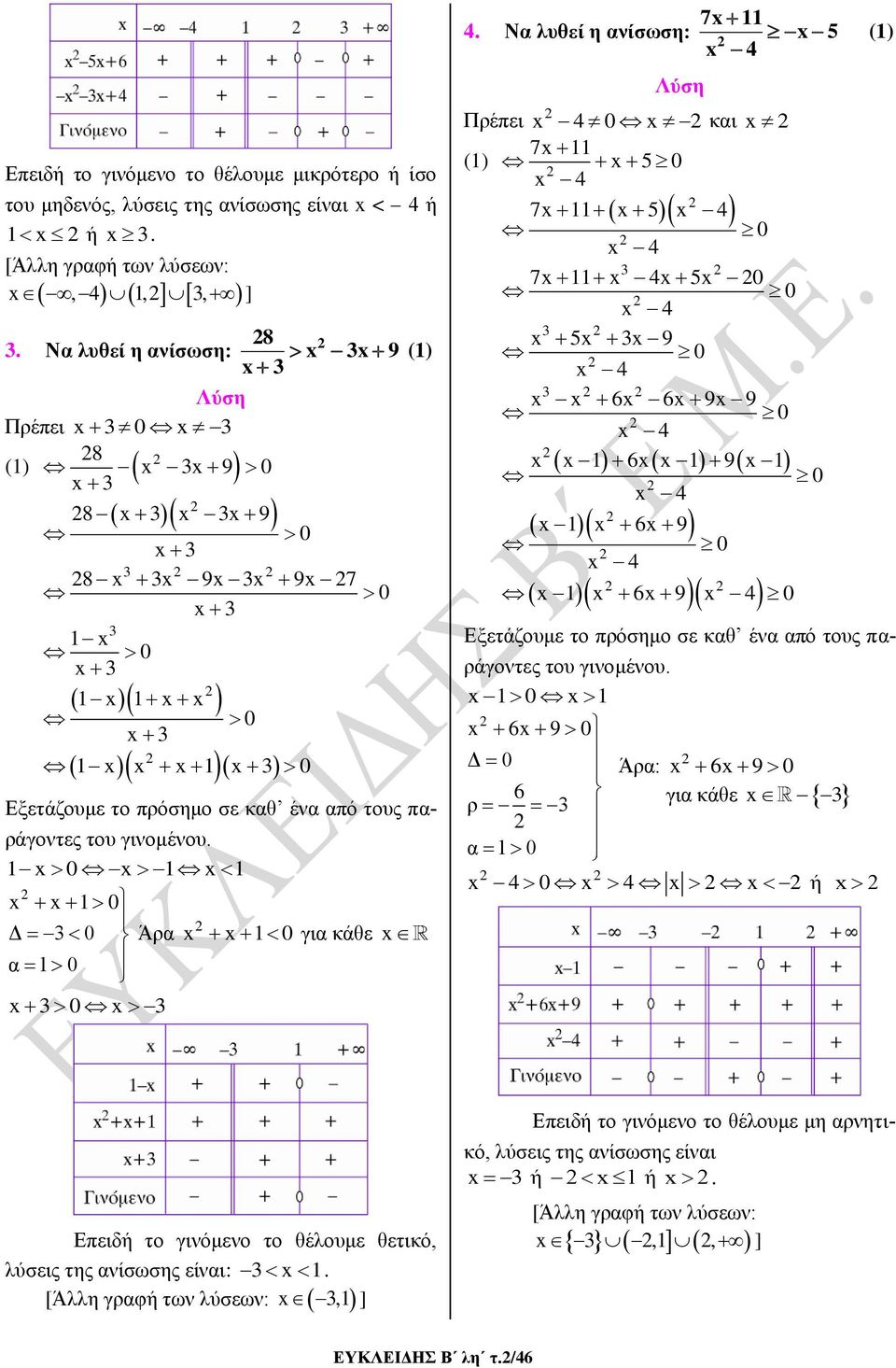 Να λυθεί η ανίσωση: 7x 11 x 5 x 4 Πρέπει x 4 x και x 7x 11 (1) x 5 x 4 7x 11 x 5 x 4 x 4 7x 11 x 4x 5x x 4 x 5x x 9 x 4 x x 6x 6x 9x 9 x 4 x x 1 6xx 1 9x 1 x 4 x 1x 6x 9 x 4 x 1 x 6x 9 x 4 (1) x 1 x