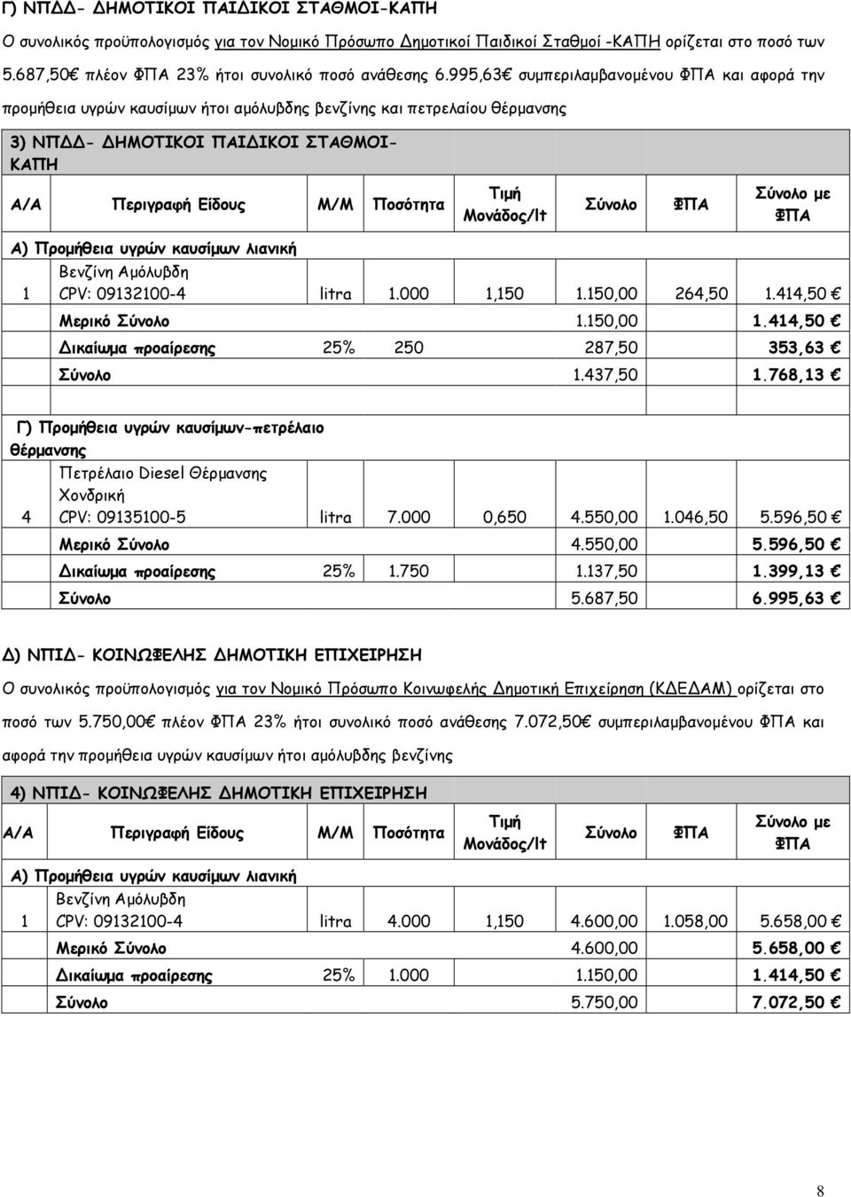 Μονάδος/lt µε 1 Βενζίνη Αµόλυβδη CPV: 09132100-4 litra 1.000 1,150 1.150,00 264,50 1.414,50 Μερικό 1.150,00 1.414,50 Δικαίωµα προαίρεσης 25% 250 287,50 353,63 1.437,50 1.