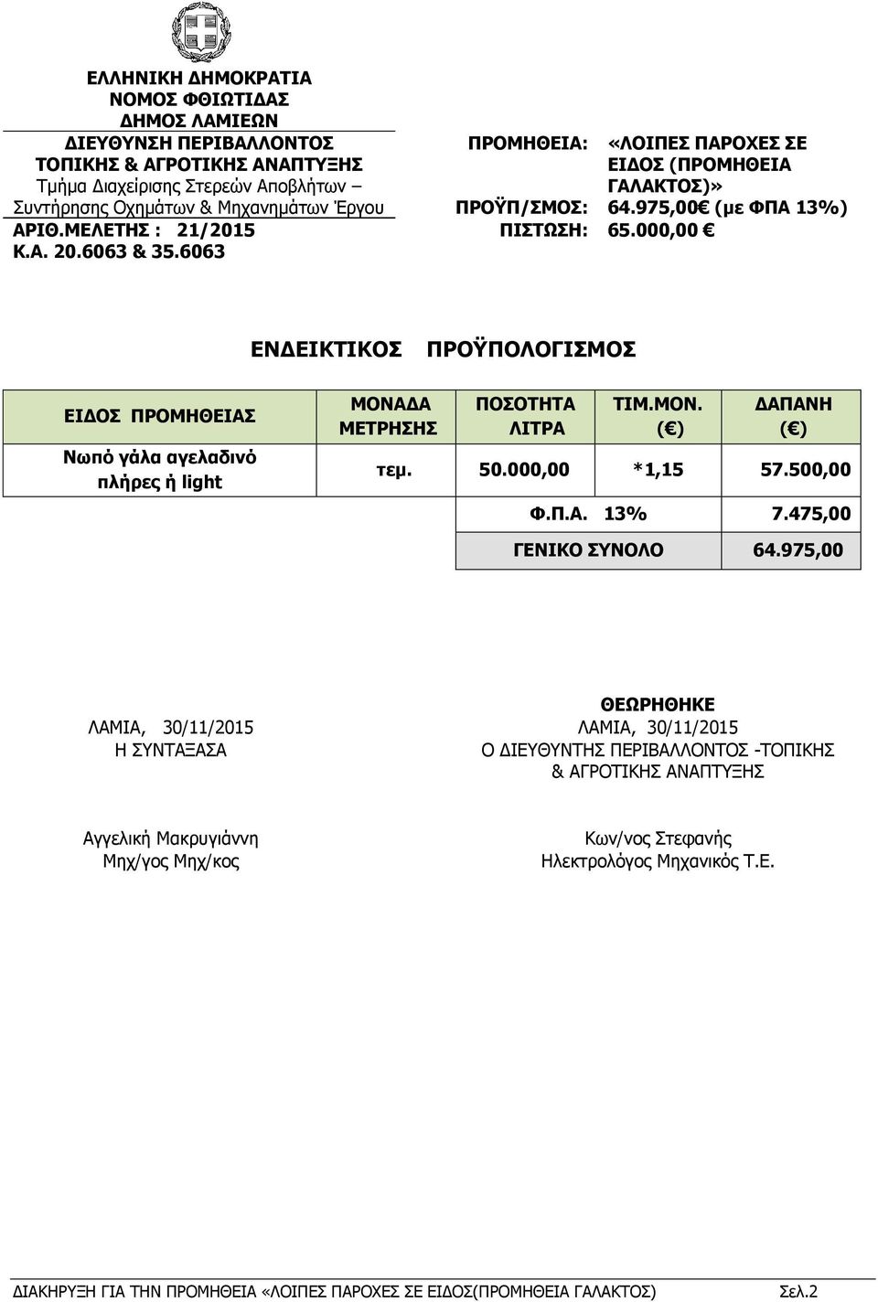 475,00 ΓΕΝΙΚΟ ΣΥΝΟΛΟ 64.