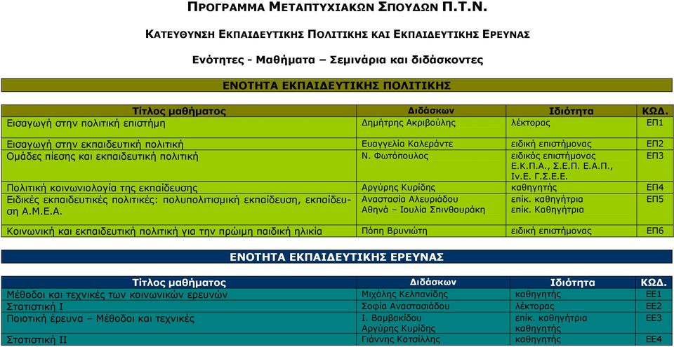 Εισαγωγή στην πολιτική επιστήμη Δημήτρης Ακριβούλης λέκτορας ΕΠ1 Εισαγωγή στην εκπαιδευτική πολιτική Ευαγγελία Καλεράντε ειδική επιστήμονας ΕΠ2 Ομάδες πίεσης και εκπαιδευτική πολιτική Ν.