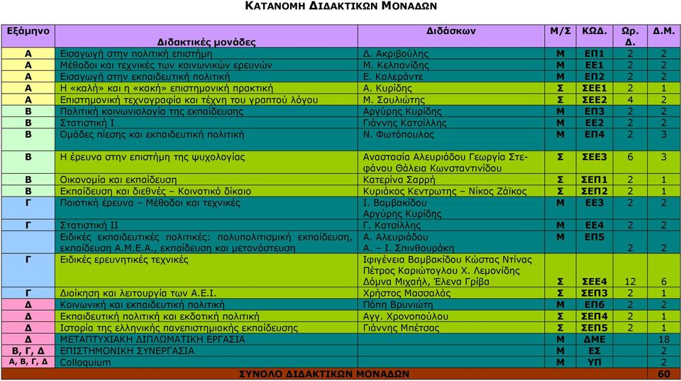 Κυρίδης Σ ΣΕΕ1 2 1 Α Επιστημονική τεχνογραφία και τέχνη του γραπτού λόγου Μ.