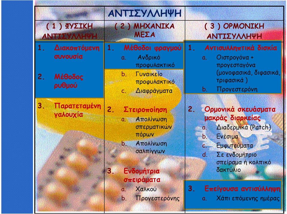 Χαλκού b. Προγεστερόνης ( 3 ) ΟΡΜΟΝΙΚΗ ΑΝΤΙΣΥΛΛΗΨΗ 1. Αντισυλληπτικά δισκία a. Οιστρογόνα + προγεστaγόνα (µονοφασικά, διφασικά, τριφασικά ) b. Προγεστερόνη 2.