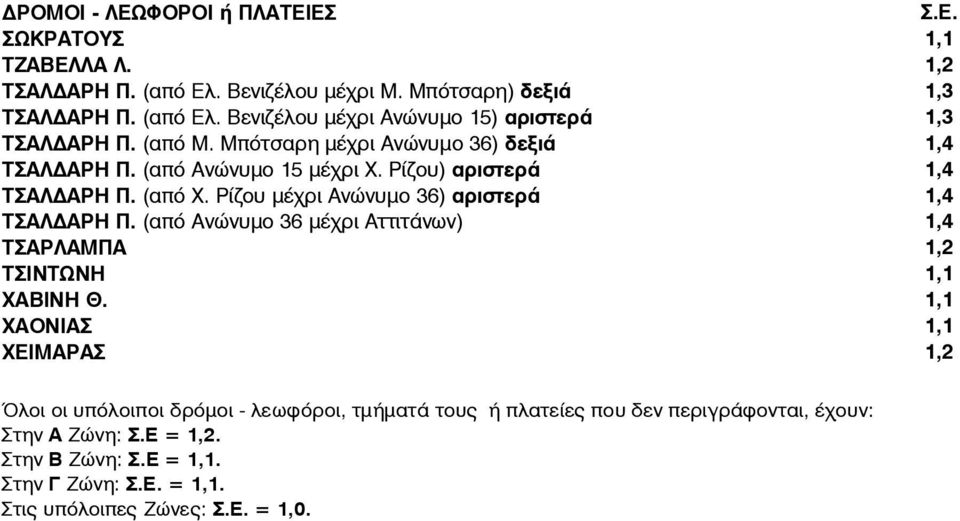 Ρίζου μέχρι Ανώνυμο 36) αριστερά ΤΣΑΛΔΑΡΗ Π. (από Ανώνυμο 36 μέχρι Αττιτάνων) ΤΣΑΡΛΑΜΠΑ ΤΣΙΝΤΩΝΗ ΧΑΒΙΝΗ Θ.