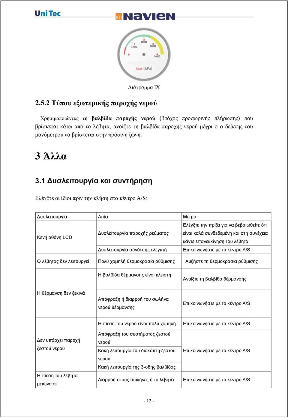 μανόμετρου να βρίσκεται στην πράσινη ζώνη. 3 Άλλα 3.