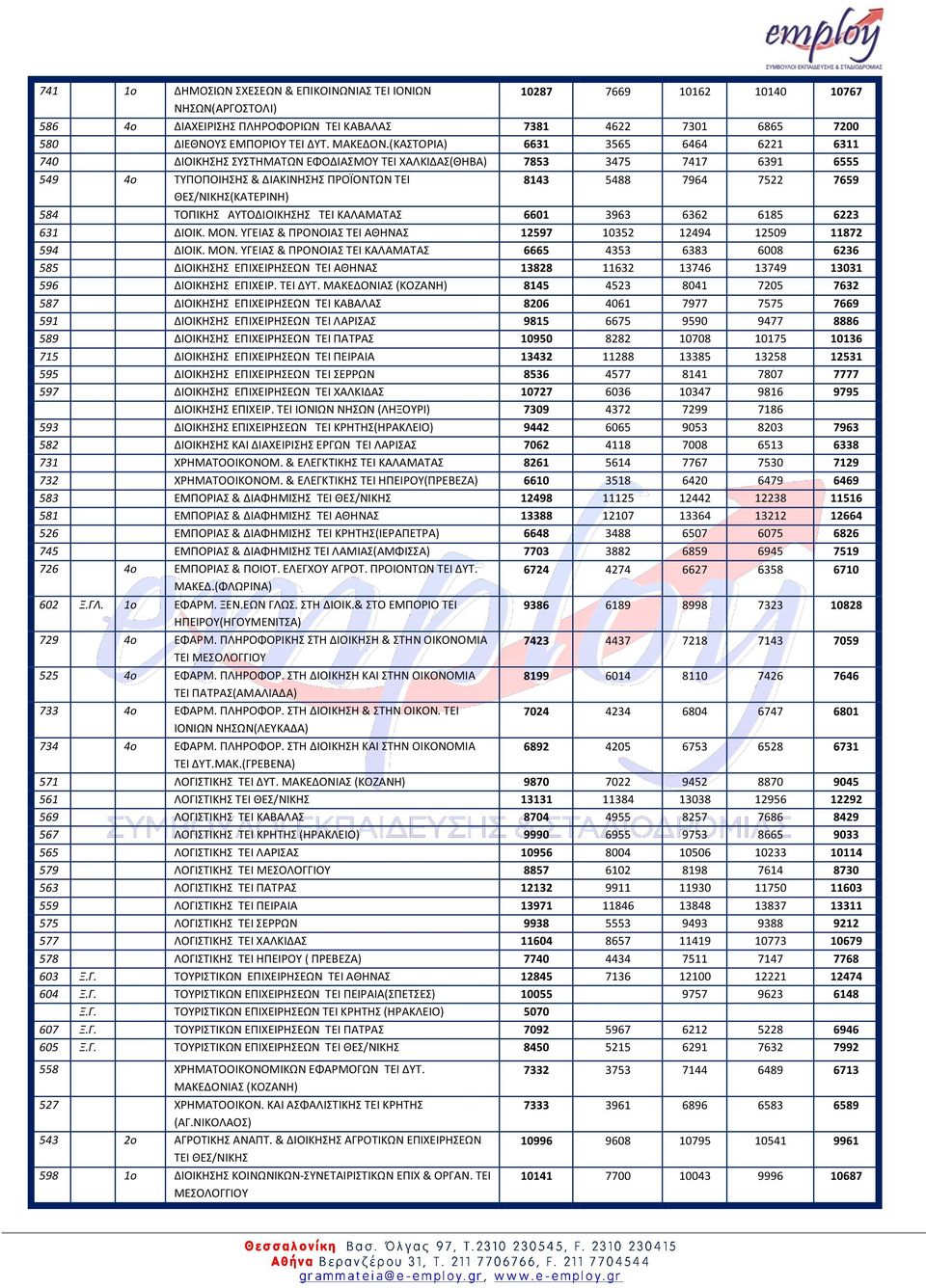 ΣΟΠΙΚΗ ΑΤΣΟΔΙΟΙΚΗΗ ΣΕΙ ΚΑΛΑΜΑΣΑ 6601 3963 6362 6185 6223 631 ΔΙΟΙΚ. ΜΟΝ.