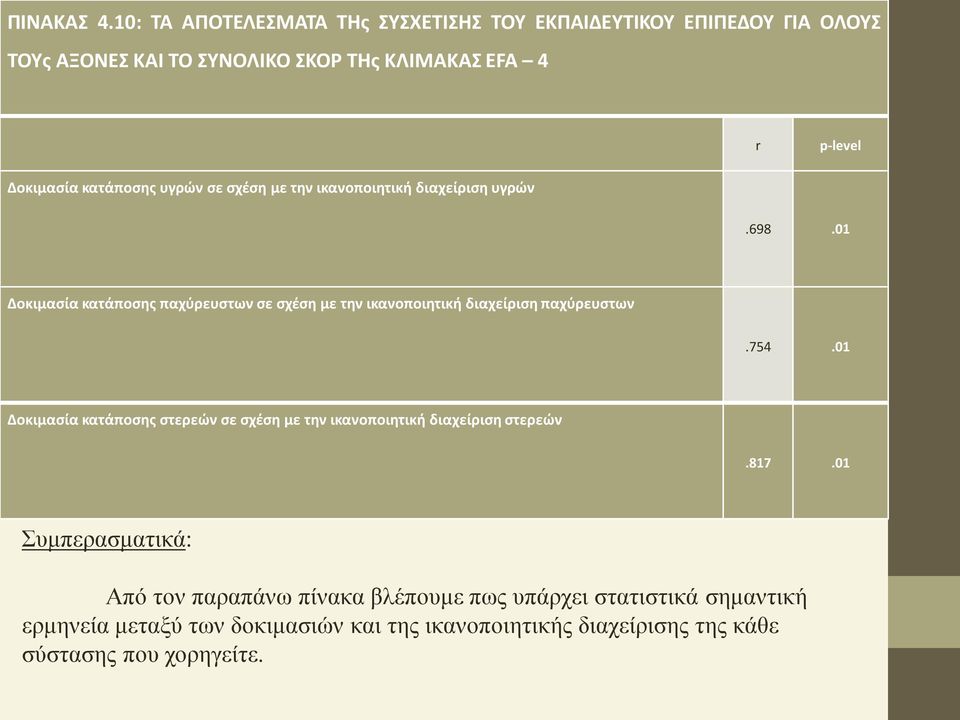 κατάποσης υγρών σε σχέση με την ικανοποιητική διαχείριση υγρών.698.