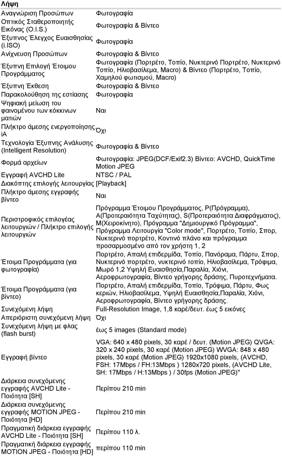 Έξυπνης Ανάλυσης (Intelligent Resolution) Φωτογραφία (Πορτρέτο, Τοπίο, Νυκτερινό Πορτρέτο, Νυκτερινό Τοπίο, Ηλιοβασίλεμα, Macro) & Βίντεο (Πορτρέτο, Τοπίο, Χαμηλού φωτισμού, Macro) Φωτογραφία