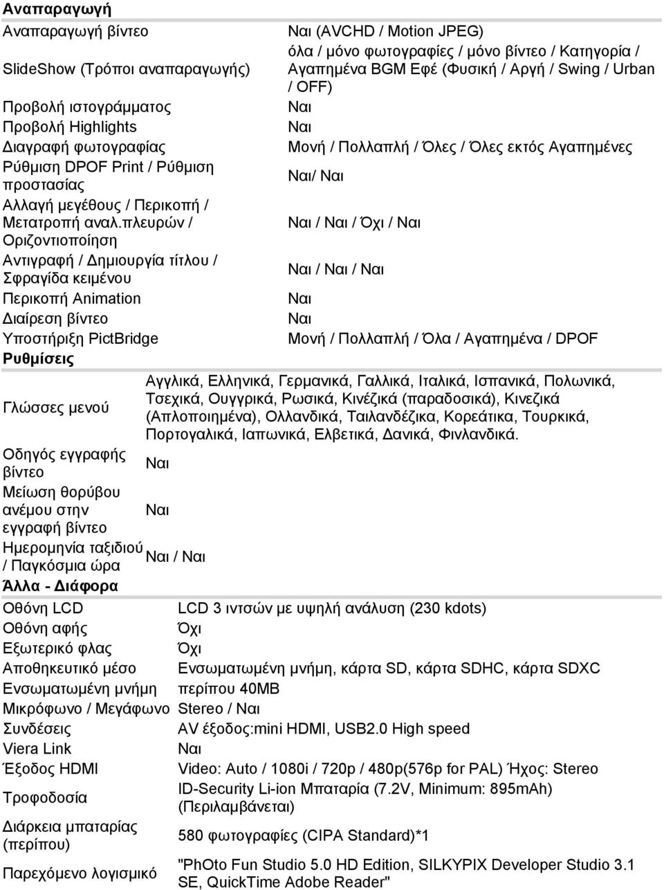 πλευρών / / / / Οριζοντιοποίηση Αντιγραφή / Δημιουργία τίτλου / Σφραγίδα κειμένου / / Περικοπή Animation Διαίρεση βίντεο Υποστήριξη PictBridge Μονή / Πολλαπλή / Όλα / Αγαπημένα / DPOF Ρυθμίσεις