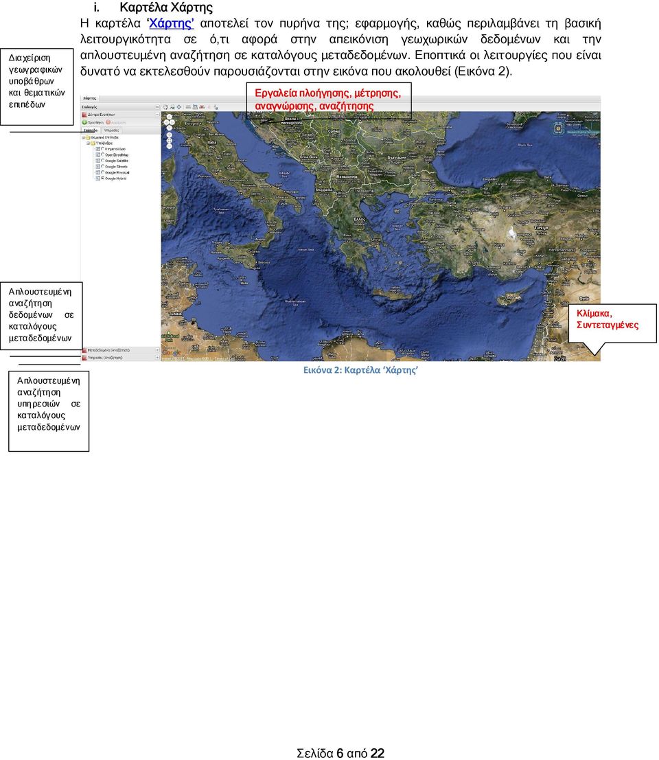 δεδομένων και την απλουστευμένη αναζήτηση σε καταλόγους μεταδεδομένων.