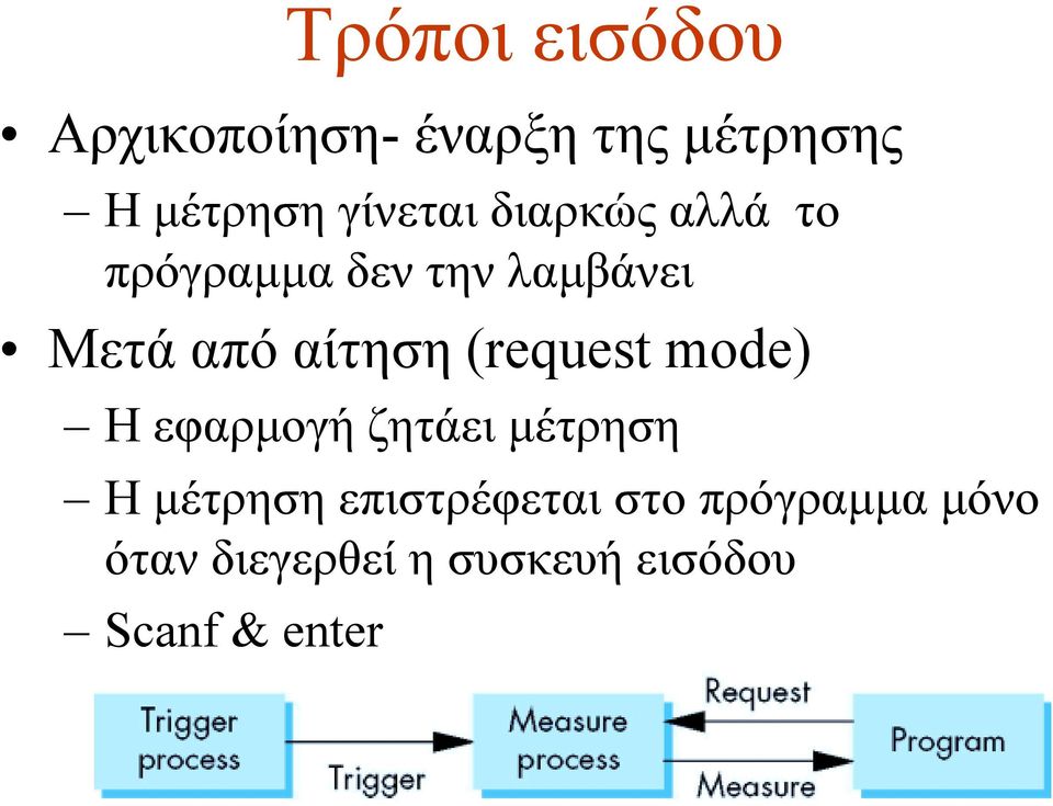 αίτηση (request mode) H εφαρµογή ζητάει µέτρηση Η µέτρηση