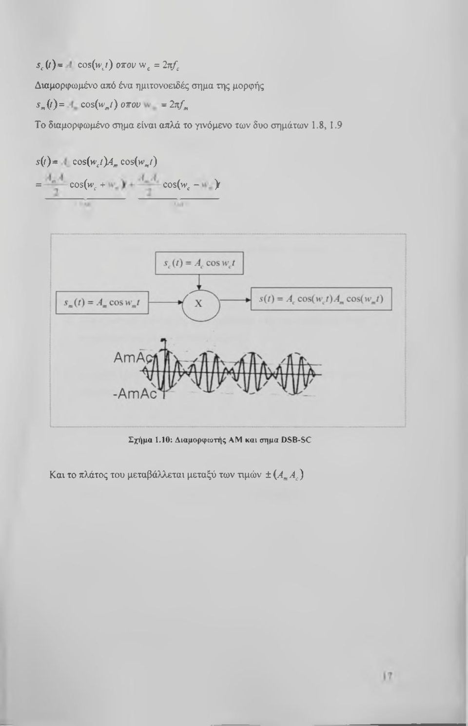δυο σημάτων 1.8,1.9 ί(/)= cos{w j)a^ cos(w^i) = cos(w, + cos(w, - > Σχήμα 1.