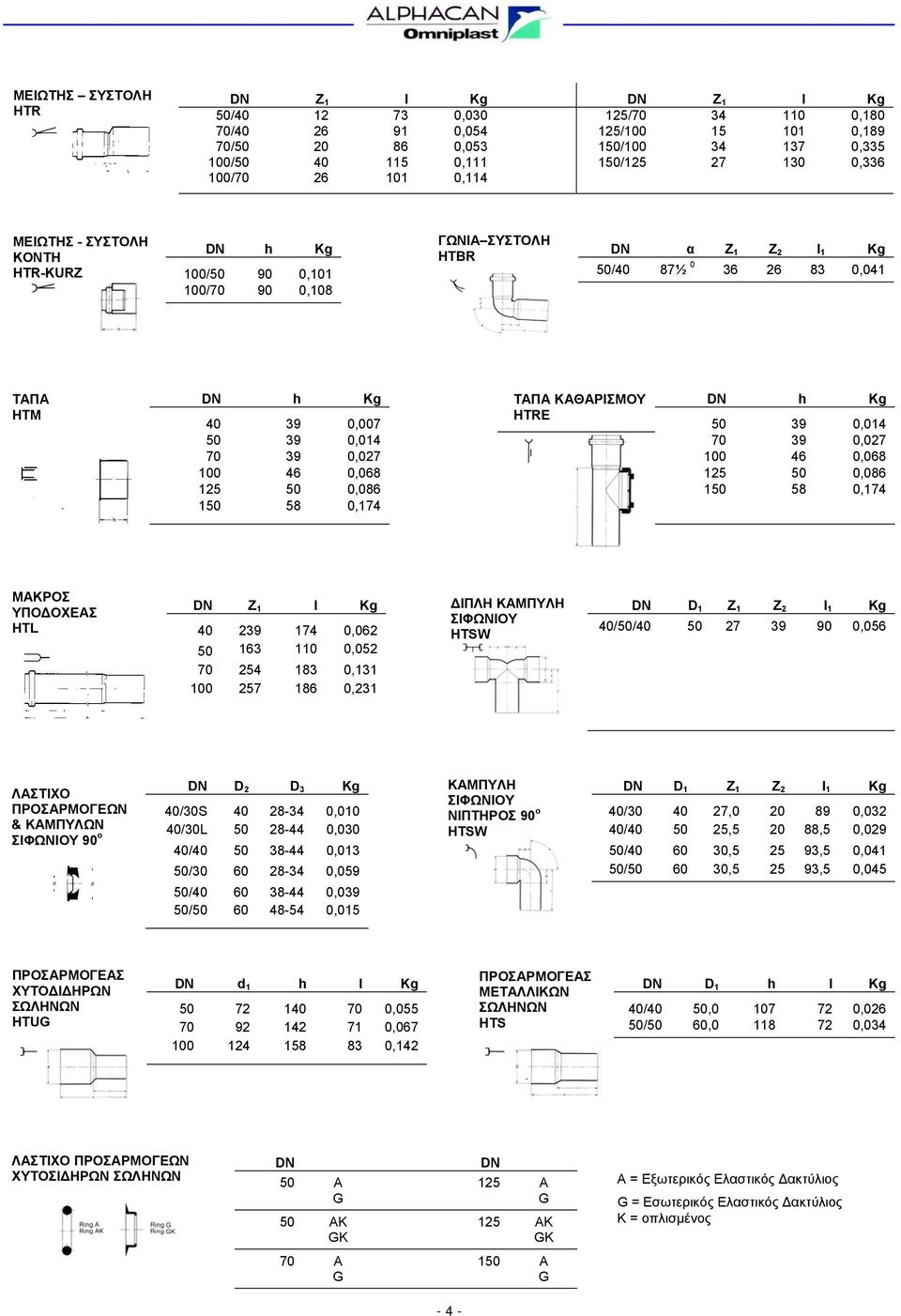 DN h Kg 40 39 0,007 HTRE 50 39 0,014 50 39 0,014 70 39 0,027 70 39 0,027 100 46 0,068 100 46 0,068 125 50 0,086 125 50 0,086 150 58 0,174 150 58 0,174 ΜΑΚΡΟΣ ΥΠΟ ΟΧΕΑΣ HTL DN Z 1 l Kg ΙΠΛΗ ΚΑΜΠΥΛΗ DN