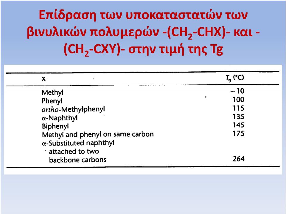 βινυλικών πολυμερών (CH 2