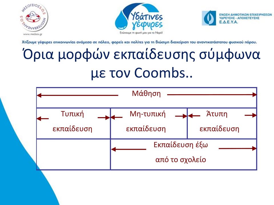 . Μάθηση Τυπική εκπαίδευση