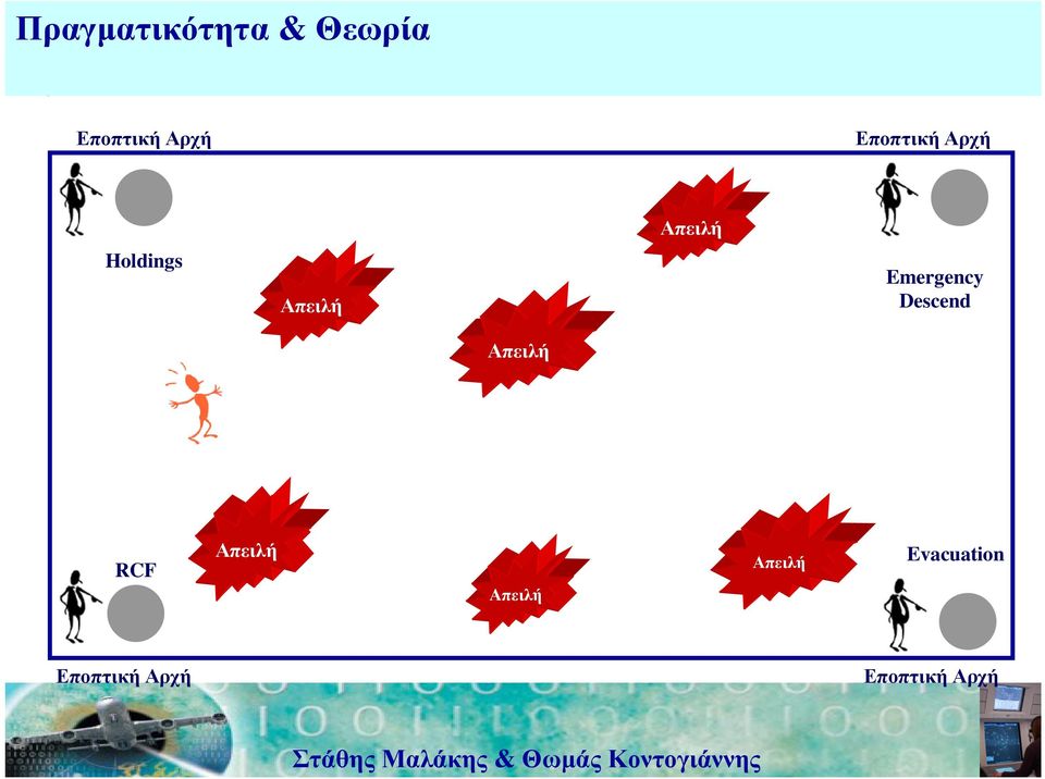 Emergency Descend Απειλή RCF Απειλή