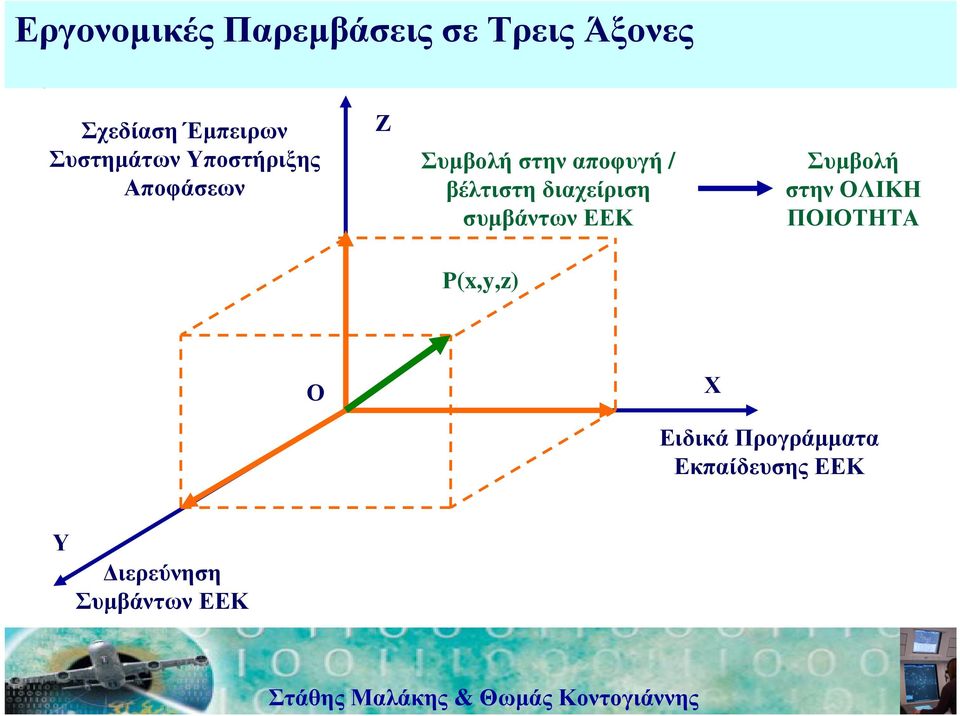 βέλτιστη διαχείριση συµβάντων ΕΕΚ Συµβολή στην ΟΛΙΚΗ ΠΟΙΟΤΗΤΑ