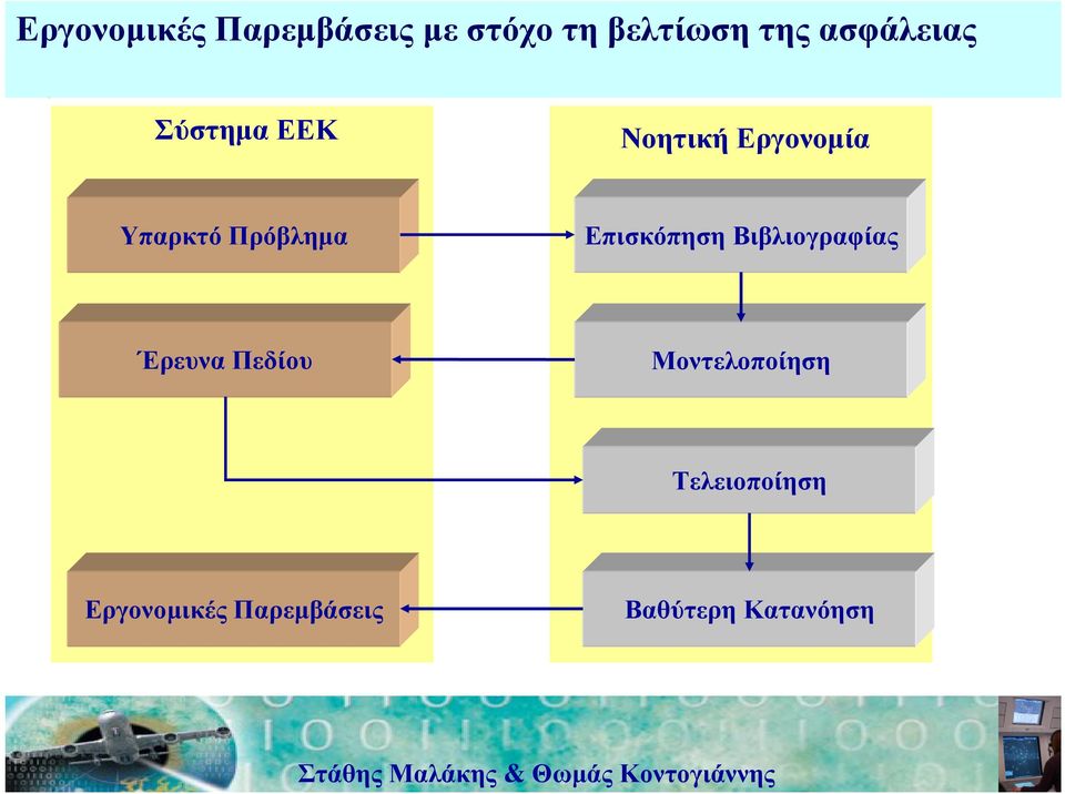 Πρόβληµα Επισκόπηση Βιβλιογραφίας Έρευνα Πεδίου