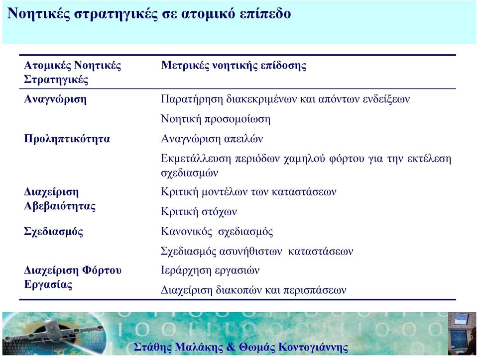 προσοµοίωση Αναγνώριση απειλών Εκµετάλλευση περιόδων χαµηλού φόρτου για την εκτέλεση σχεδιασµών Κριτική µοντέλων των