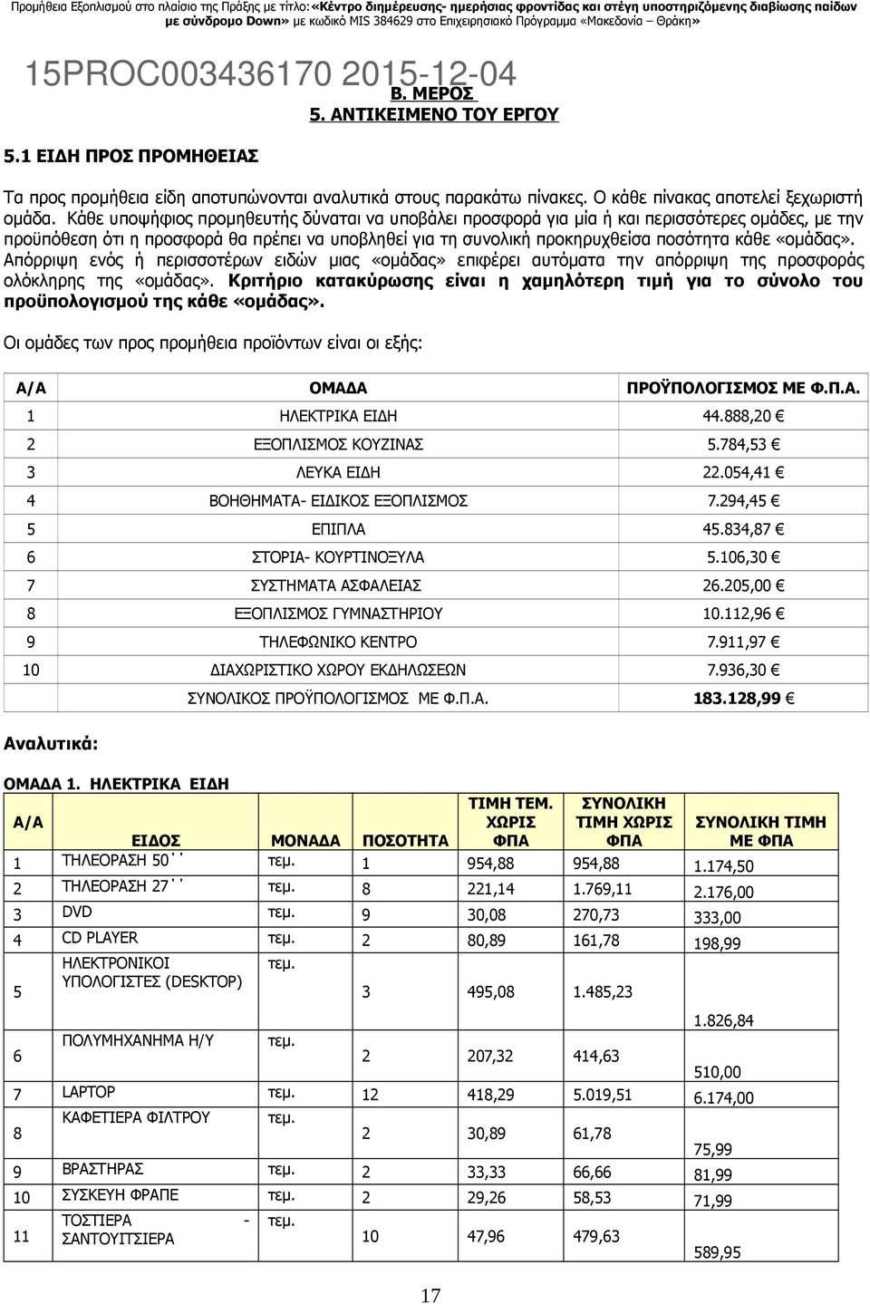 Απόρριψη ενός ή περισσοτέρων ειδών μιας «ομάδας» επιφέρει αυτόματα την απόρριψη της προσφοράς ολόκληρης της «ομάδας».