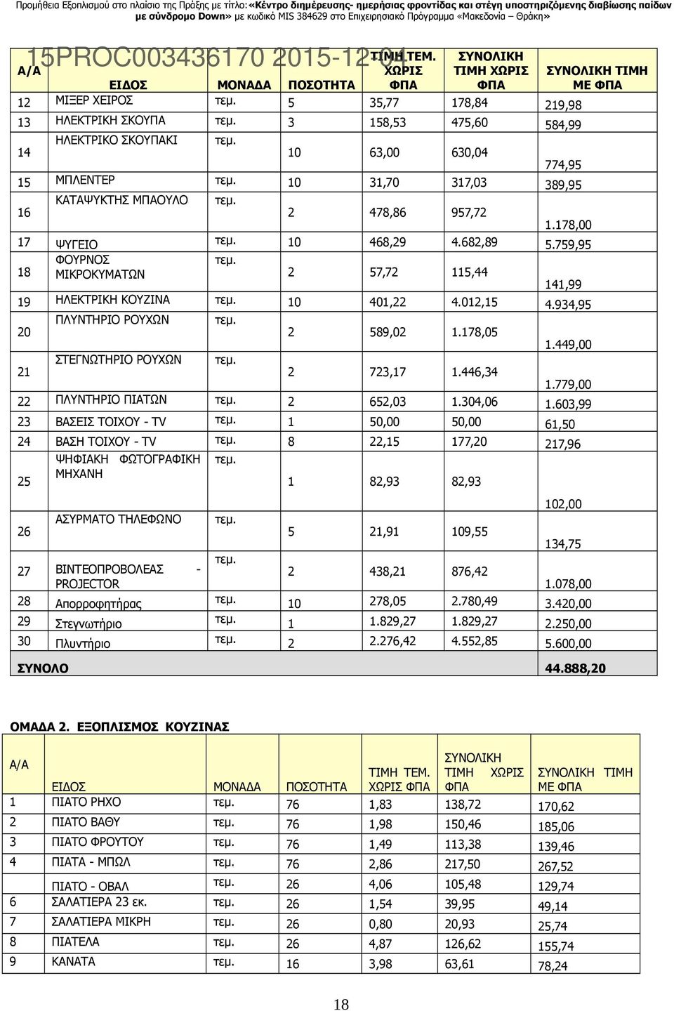 ΚΑΤΑΨΥΚΤΗΣ ΜΠΑΟΥΛΟ 2 478,86 957,72 1.178,00 17 ΨΥΓΕΙΟ 10 468,29 4.682,89 5.759,95 ΦΟΥΡΝΟΣ 18 ΜΙΚΡΟΚΥΜΑΤΩΝ 2 57,72 115,44 141,99 19 ΗΛΕΚΤΡΙΚΗ ΚΟΥΖΙΝΑ 10 401,22 4.012,15 4.