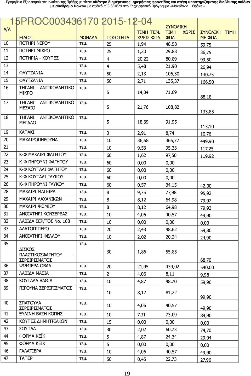 130,75 15 ΦΛΥΤΖΑΝΙΑ 50 2,71 135,37 166,50 16 ΤΗΓΑΝΙ ΑΝΤΙΚΟΛΛΗΤΙΚΟ ΜΙΚΡΟ 17 ΤΗΓΑΝΙ ΑΝΤΙΚΟΛΛΗΤΙΚΟ ΜΕΣΑΙΟ 18 ΤΗΓΑΝΙ ΑΝΤΙΚΟΛΛΗΤΙΚΟ ΜΕΓΑΛΟ 5 14,34 71,69 5 21,76 108,82 5 18,39 91,95 ΣΥΝΟΛΙΚΗ ΤΙΜΗ ΜΕ ΦΠΑ