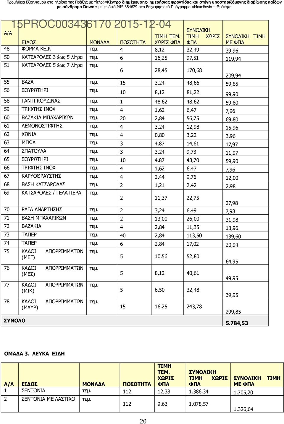 3,24 48,66 59,85 56 ΣΟΥΡΩΤΗΡΙ 10 8,12 81,22 99,90 58 ΓΑΝΤΙ ΚΟΥΖΙΝΑΣ 1 48,62 48,62 59,80 59 ΤΡΙΦΤΗΣ INOX 4 1,62 6,47 7,96 60 ΒΑΖΑΚΙΑ ΜΠΑΧΑΡΙΚΩΝ 20 2,84 56,75 69,80 61 ΛΕΜΟΝΟΣΤΙΦΤΗΣ 4 3,24 12,98 15,96