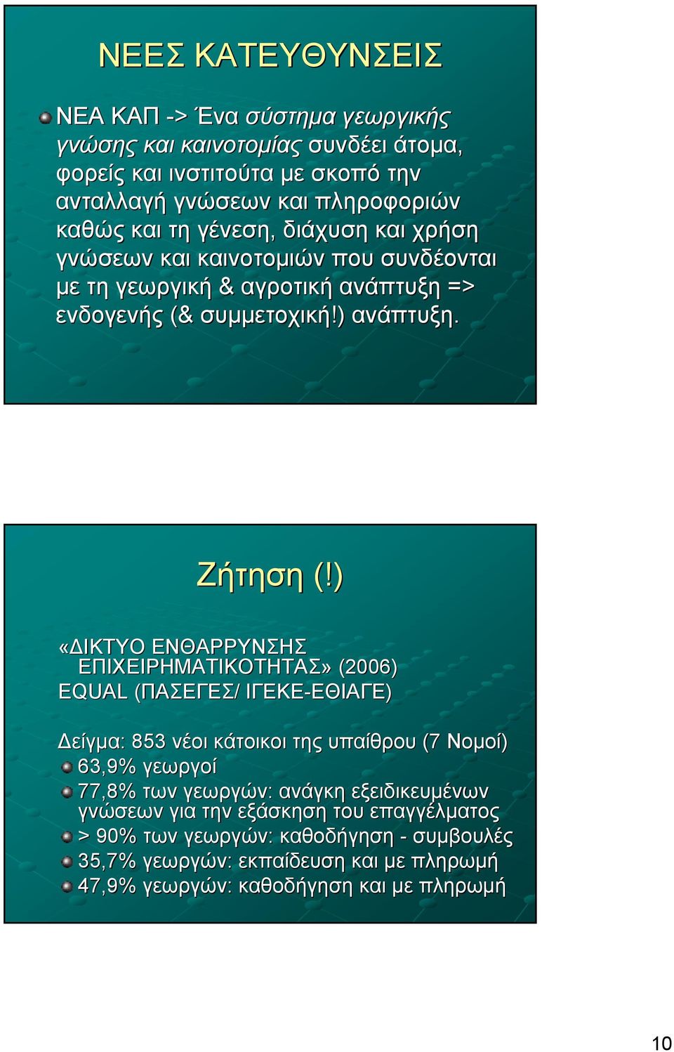 ) «ΔΙΚΤΥΟ ΕΝΘΑΡΡΥΝΣΗΣ ΕΠΙΧΕΙΡΗΜΑΤΙΚΟΤΗΤΑΣ» (2006) EQUAL (ΠΑΣΕΓΕΣ( ΠΑΣΕΓΕΣ/ ΙΓΕΚΕ-ΕΘΙΑΓΕ ΕΘΙΑΓΕ) Δείγμα: : 853 νέοι κάτοικοι της υπαίθρου (7 Νομοί) 63,9% γεωργοί 77,8% των