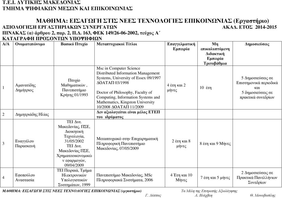 . 163, ΦΕΚ 149/26-06-2002, τεύχος Α ΚΑΤΑΓΡΑΦΗ ΠΡΟΣΟΝΤΩΝ ΥΠΟΨΗΦΙΩΝ A/A Oνοµατεπώνυµο Βασικό Μεταπτυχιακοί Τίτλοι Επαγγελµατική Εµπειρία 1 Αµανατίδης ηµήτριος 2 ηµητριάδης Ηλίας 3 4 Ευαγγέλου Παρασκευή