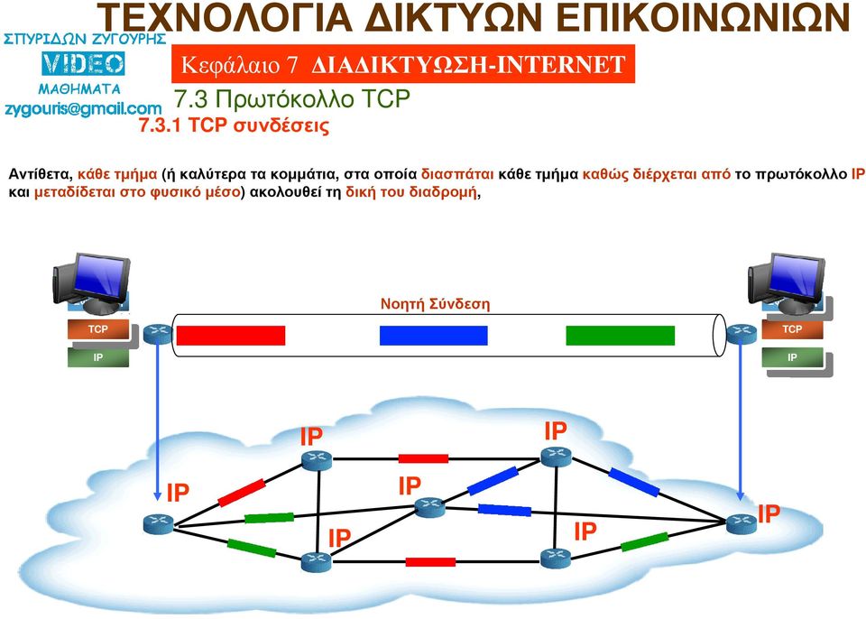 καθώς διέρχεται από το πρωτόκολλο και µεταδίδεται στο