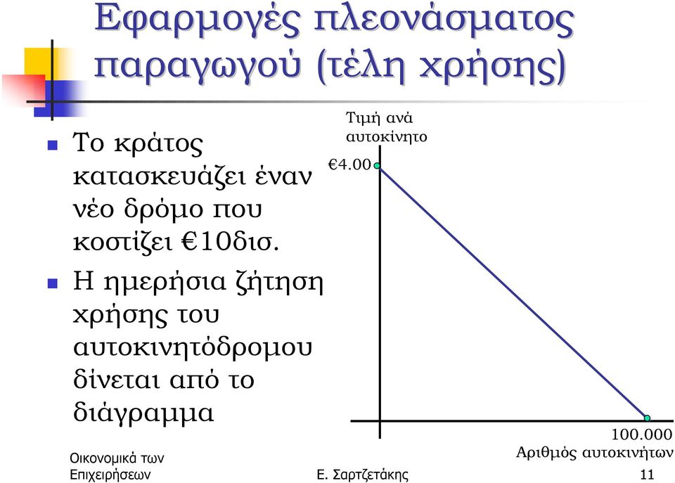 ! Η ηµερήσια ζήτηση χρήσης του αυτοκινητόδροµου δίνεται από το