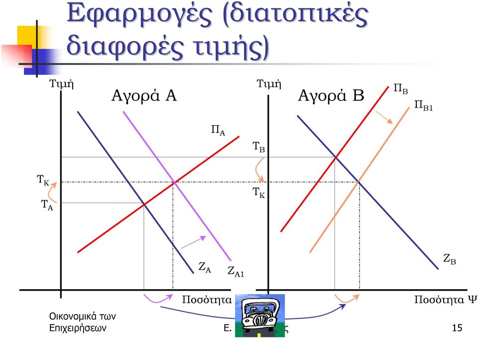 Τ Β Τ Κ Τ Κ Τ Α Ζ Α Ζ Α1 Ζ Β Ποσότητα Ψ