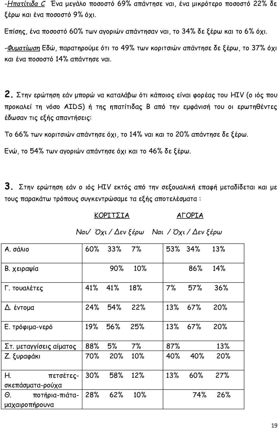 Στην ερώτηση εάν μπορώ να καταλάβω ότι κάποιος είναι φορέας του HIV (ο ιός που προκαλεί τη νόσο AIDS) ή της ηπατίτιδας Β από την εμφάνισή του οι ερωτηθέντες έδωσαν τις εξής απαντήσεις: Το 66% των