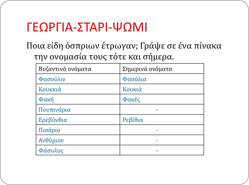 Βυζαντινά ονόματα Φασούλιν Κουκκιά Φακή Σημερινά