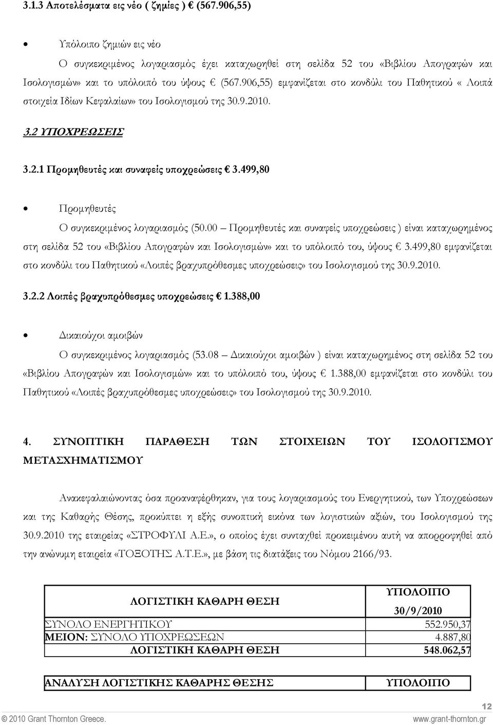 906,55) εµφανίζεται στο κονδύλι του Παθητικού «Λοιπά στοιχεία Ιδίων Κεφαλαίων» του Ισολογισµού της 30.9.2010. 3.2 ΥΠΟΧΡΕΩΣΕΙΣ 3.2.1 Προµηθευτές και συναφείς υ οχρεώσεις 3.