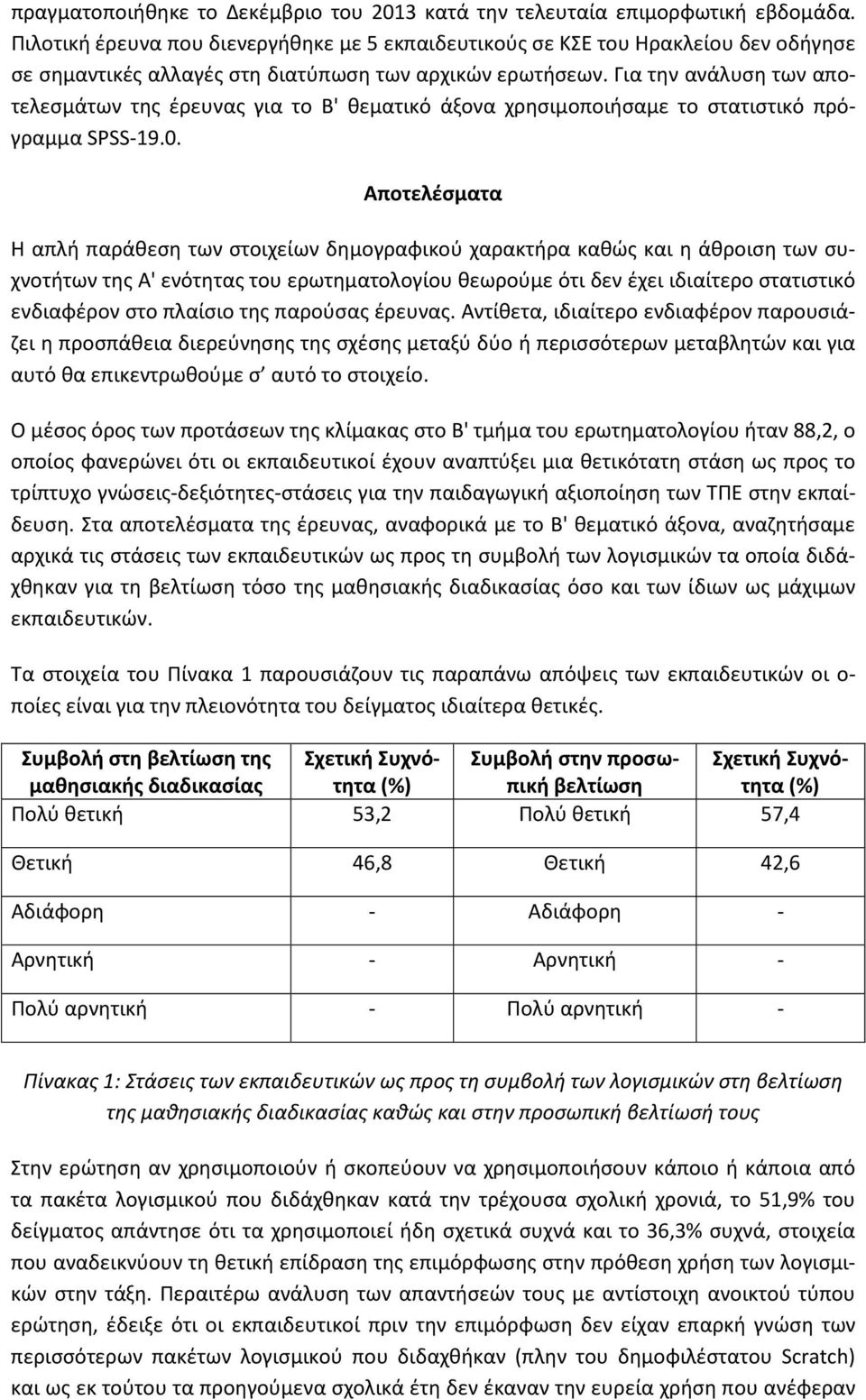 Για την ανάλυση των αποτελεσμάτων της έρευνας για το Β' θεματικό άξονα χρησιμοποιήσαμε το στατιστικό πρόγραμμα SPSS-19.0.