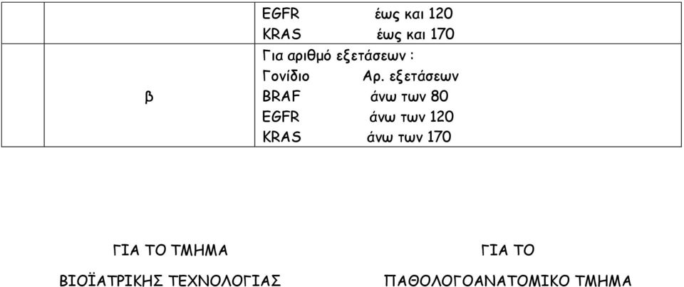 εξετάσεων BRAF άνω των 80 EGFR άνω των 120 KRAS