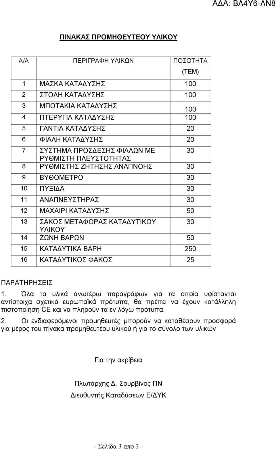 ΥΛΙΚΟΥ 14 ΖΩΝΗ ΒΑΡΩΝ 50 15 ΚΑΤΑΔΥΤΙΚΑ ΒΑΡΗ 250 16 ΚΑΤΑΔΥΤΙΚΟΣ ΦΑΚΟΣ 25 ΠΑΡΑΤΗΡΗΣΕΙΣ 1.