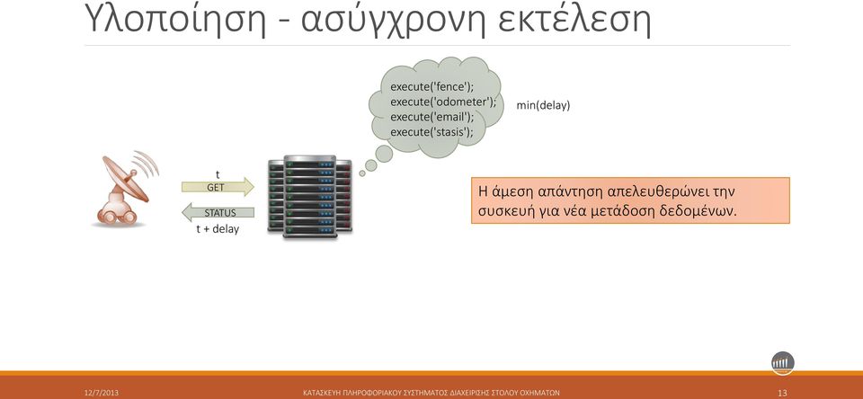 Η άμεση απάντηση απελευθερώνει την συσκευή για νέα μετάδοση δεδομένων.