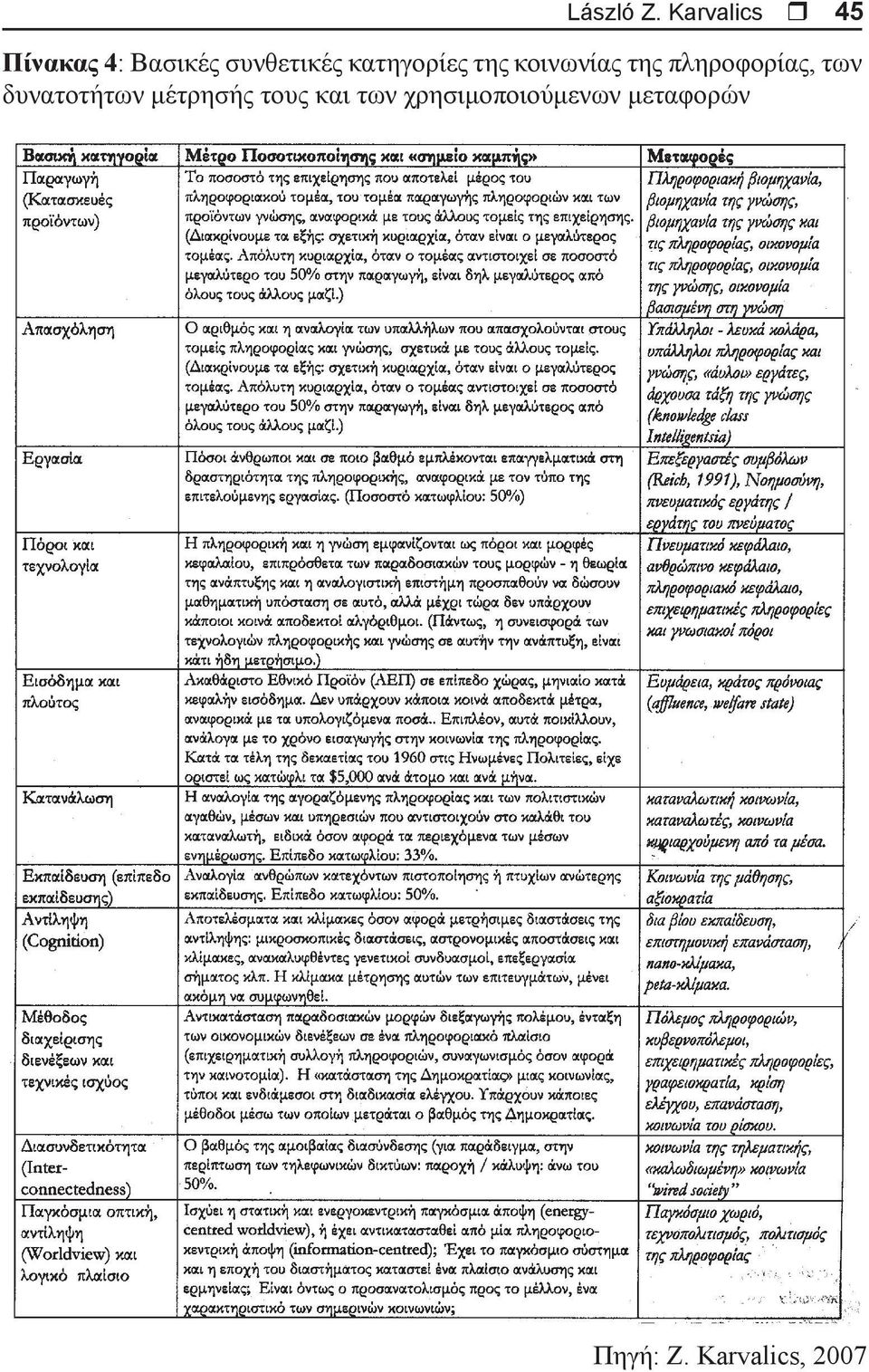 κατηγορίες της κοινωνίας της πληροφορίας, των