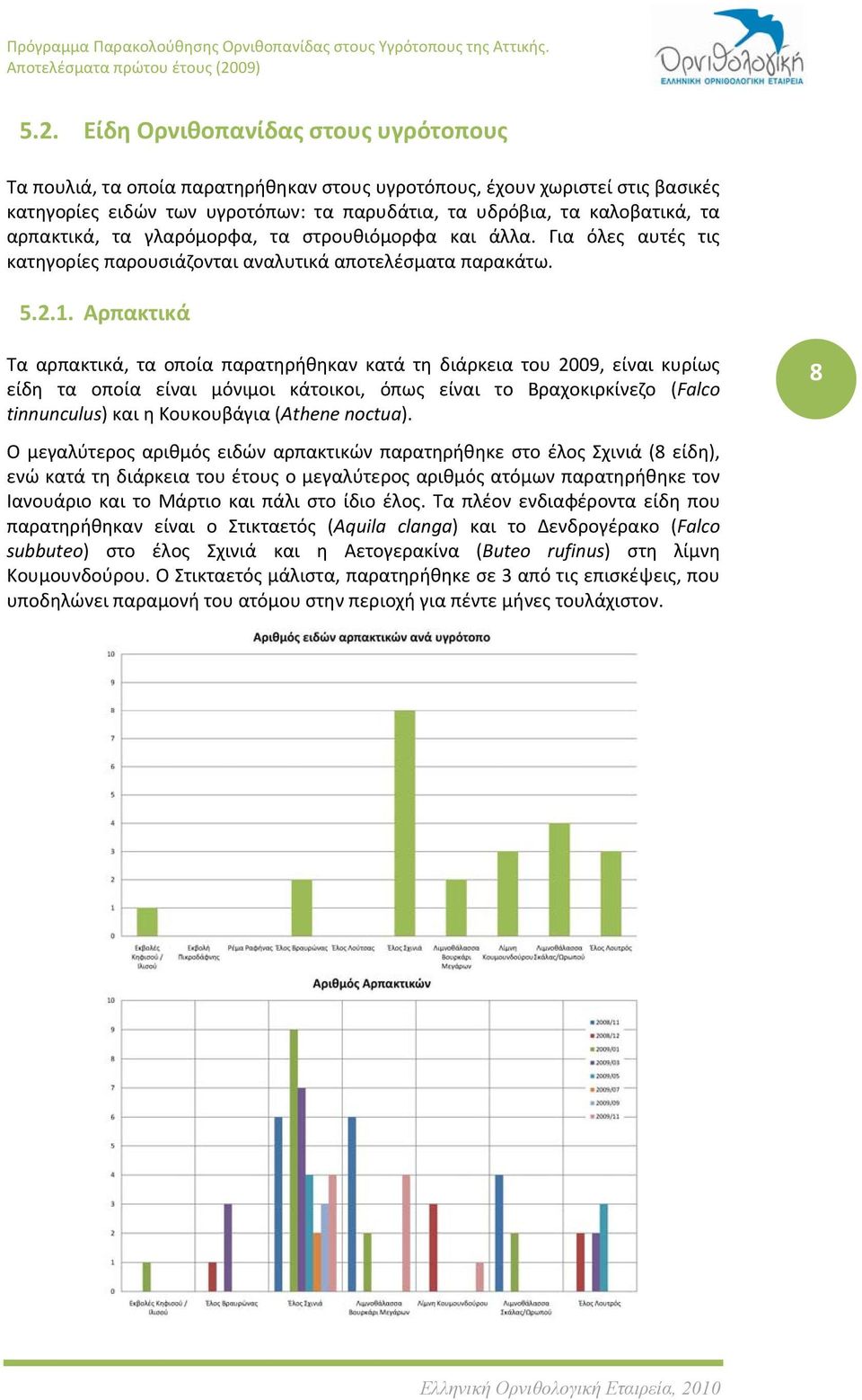 Αρπακτικά Τα αρπακτικά, τα οποία παρατηρήθηκαν κατά τη διάρκεια του 2009, είναι κυρίως είδη τα οποία είναι μόνιμοι κάτοικοι, όπως είναι το Βραχοκιρκίνεζο (Falco tinnunculus) και η Κουκουβάγια (Athene